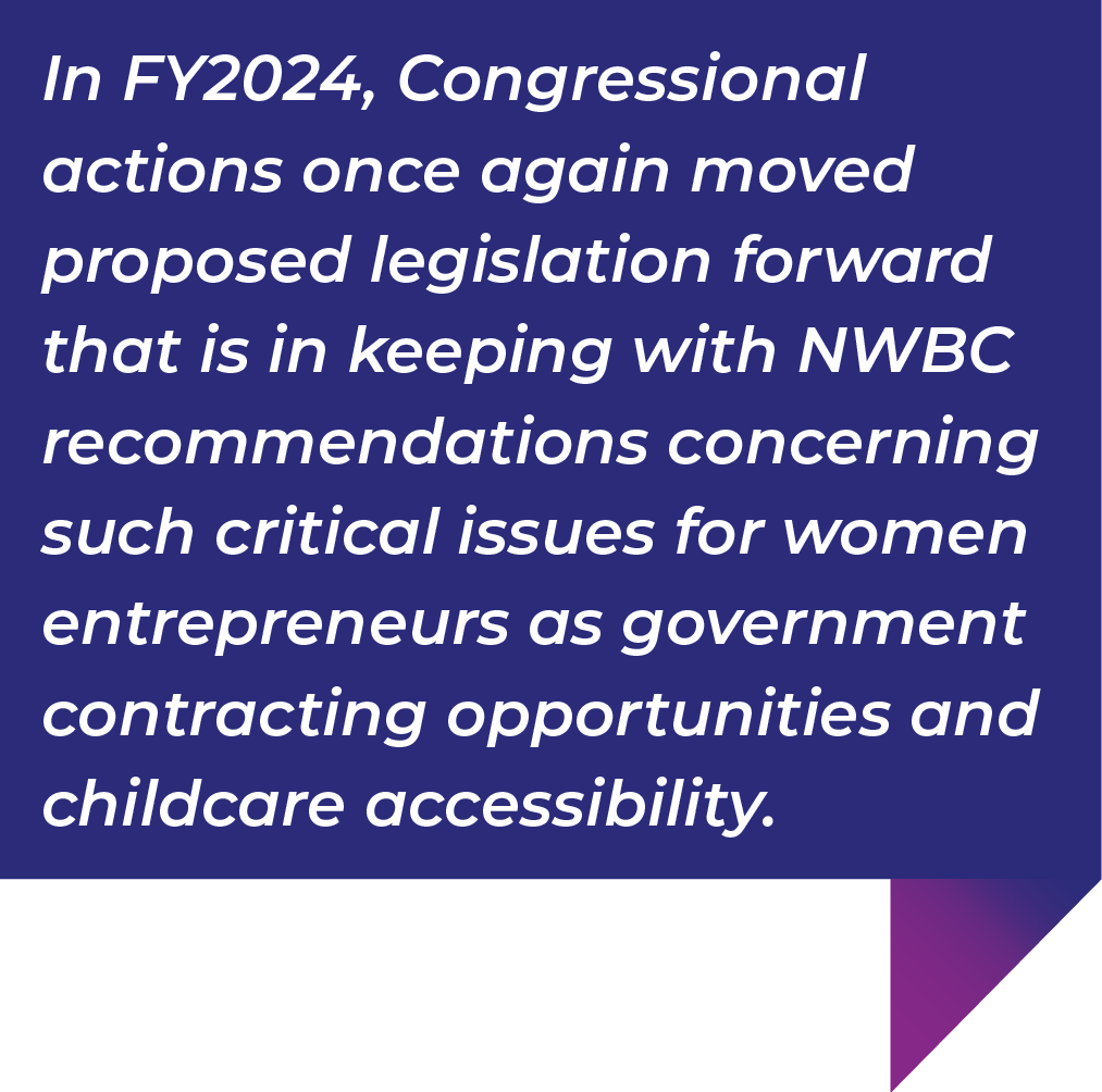 In FY2024, Congressional actions once again moved proposed legislation forward that is in keeping with NWBC recommendations concerning such critical issues for women entrepreneurs as government contracting opportunities and childcare accessibility.