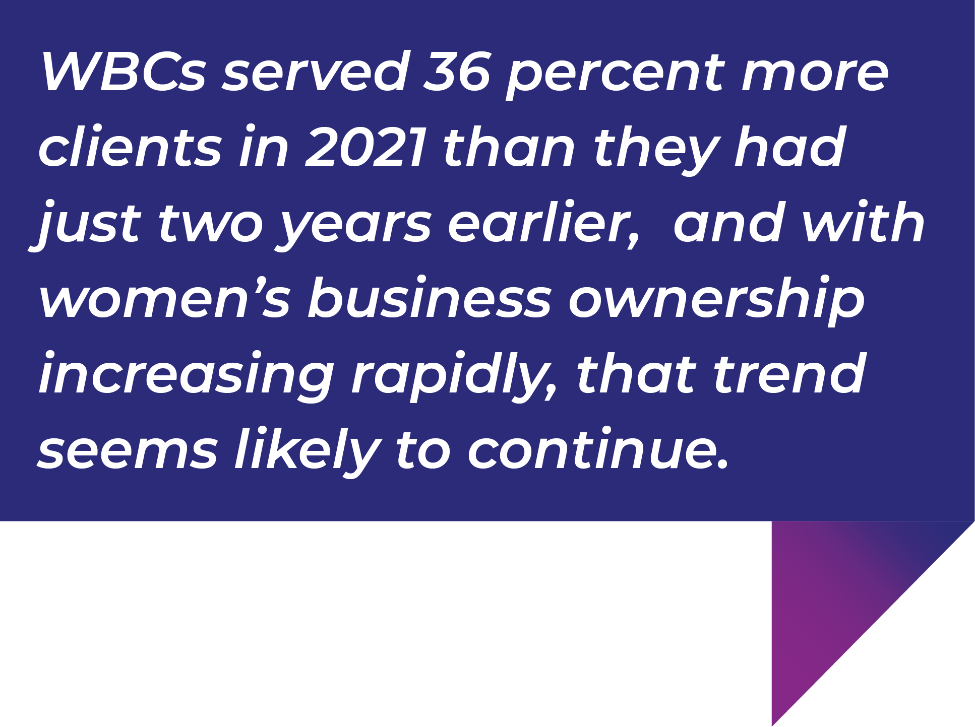 WBCs served 36 percent more clients in 2021 than they had just two years earlier, and with women's business ownership increasing rapidly, that trend seems likely to continue.