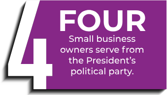 Four small business owners serve from the president's political party