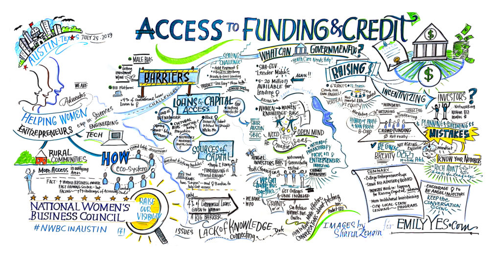 A white board with lot of drawings related to Access to funding and credit.